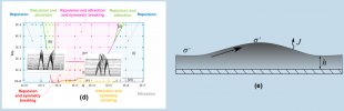 (d) Complexities in phase-change of sessile drops by George Karapetsas; (e) Non-uniformities in multicomponent liquid coatings by Satish Kumar. Representative images of George's and Satish's Keynotes.